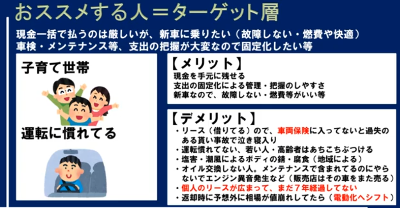 カーリースが損だと言われる理由